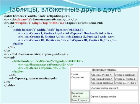 Изучаем необходимые теги для создания блока