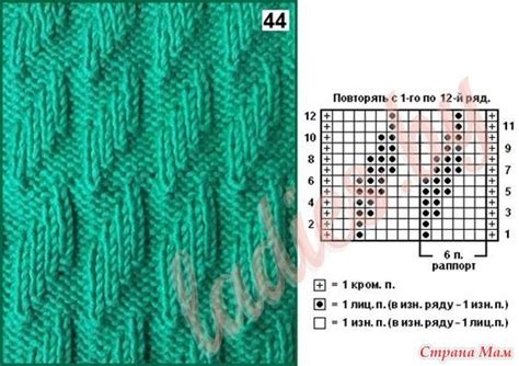 Изучаем основы спицами: несложные схемы и пошаговое описание