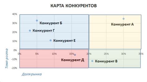 Изучение конкурентов и определение оптимальной величины наценки