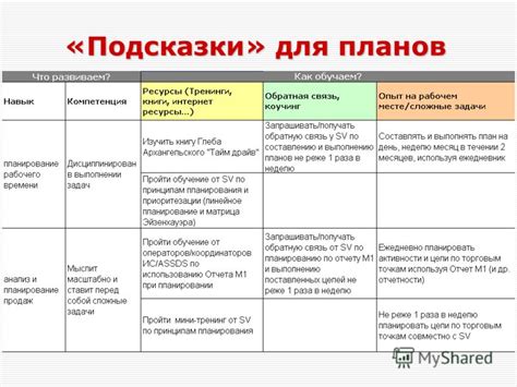 Изучение существующего плана развития