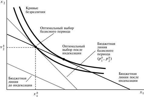 Изучение схемы индексации