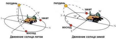 Изучение уклона