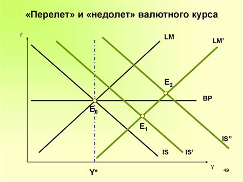 Изучите изменения валютного курса