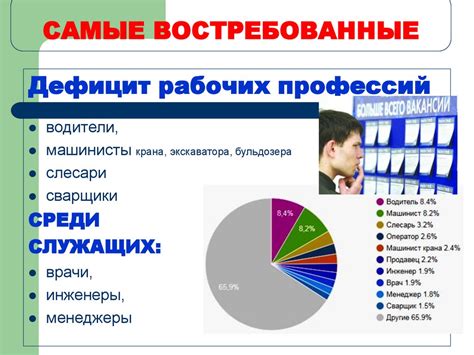 Изучите рынок труда и востребованность