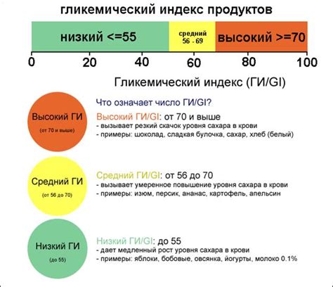 Индекс гликемического контроля