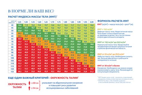 Индекс массы тела как метод определения веса