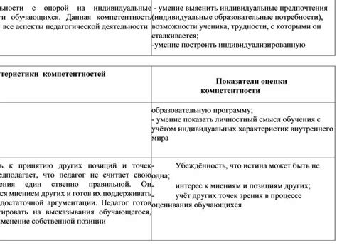 Индивидуальные потребности ученика: фактор, определяющий выбор педагогической тактики