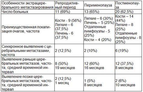 Индивидуальный подход к выбору метода лечения при раке в зависимости от наличия метастаз