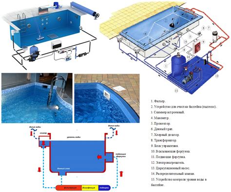 Инженерные системы и устройство коммуникаций для бассейна