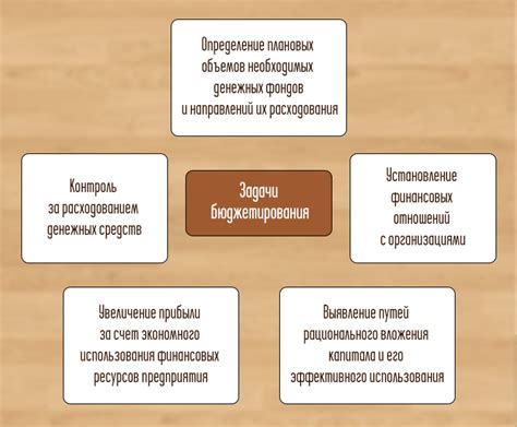 Инициативное бюджетирование: принципы и цели