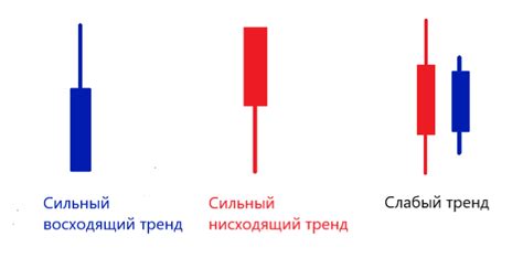 Инновационные решения на основе свечей