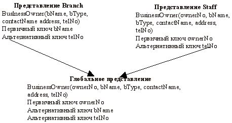 Инновационные техники слияния сущностей