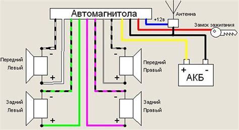 Инструкция по настройке магнитофона Пролоджи СМД 310