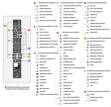 Инструменты для создания значка