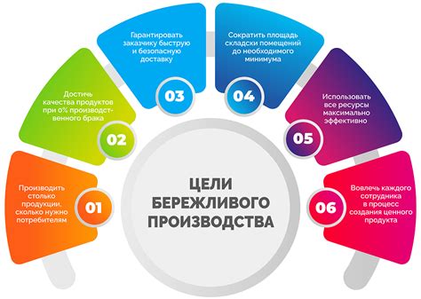 Инструменты и принципы работы