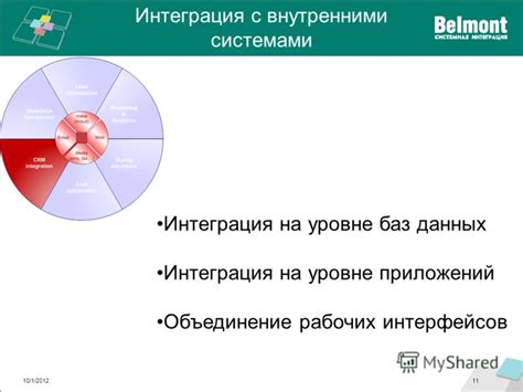 Интеграция с внутренними системами