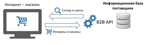 Интеграция с API и базой данных