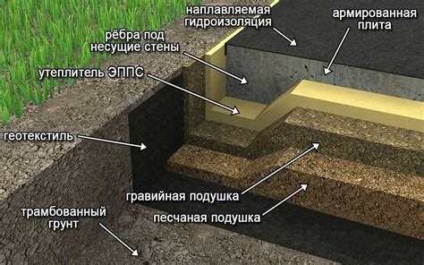 Интеграция щебеночного основания и бетонного наполнителя