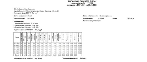 Информация о 91 счете