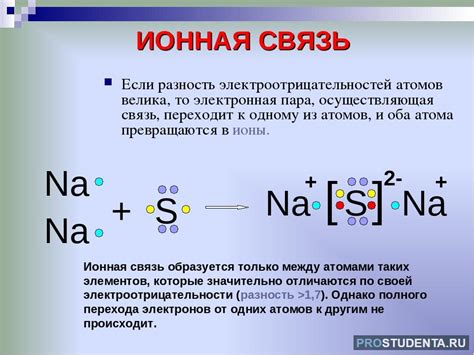 Ионная связь: как заряды привлекаются и образуют структуру