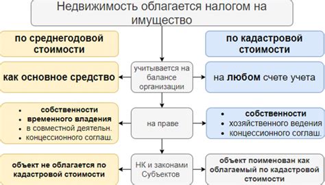 Исключения из обложения налогом