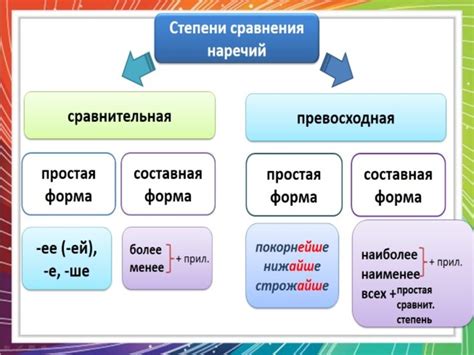 Исключения при образовании наречий с -о