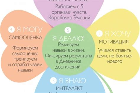 Искусство родительства у детей: 5 основных принципов