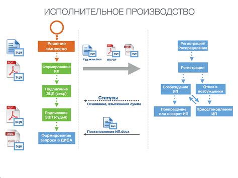 Исполнительное производство по ИНН: все, что нужно знать