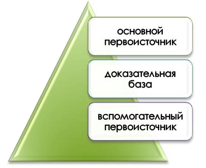 Использование авторитетных источников