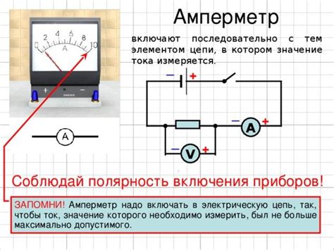 Использование амперметра для определения тока ЭДС