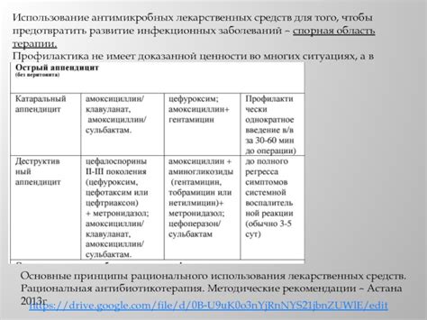 Использование антимикробных средств