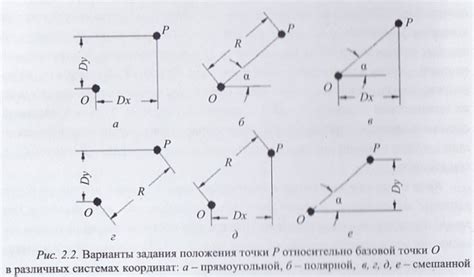 Использование базовых геометрических примитивов