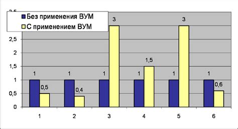 Использование влагоудерживающих материалов