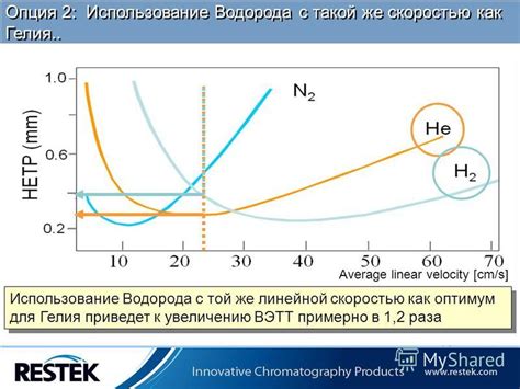 Использование газа углекислого вместо гелия