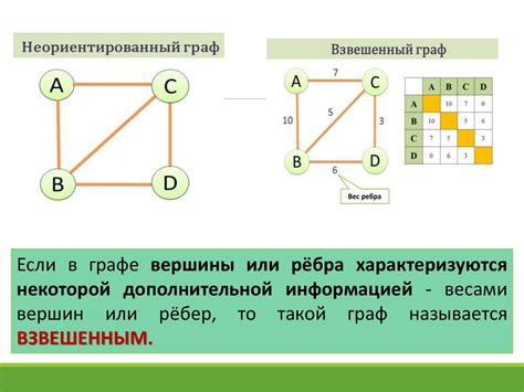 Использование графов для проверки круговых данных