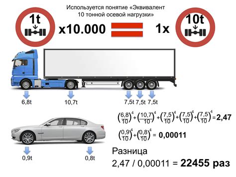 Использование грузового трубчатого веса