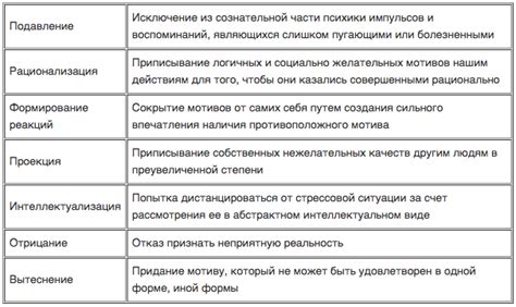 Использование дополнительных защитных механизмов