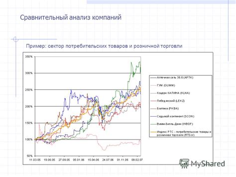 Использование инвестиционных инструментов