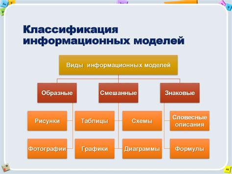 Использование информационных моделей в компьютерных технологиях