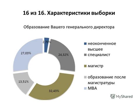 Использование корпоративных инструментов