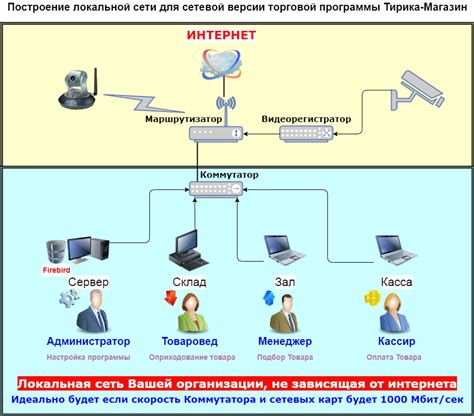 Использование локальной сети для просмотра телевидения