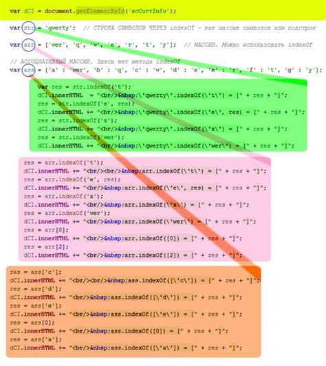 Использование метода indexOf