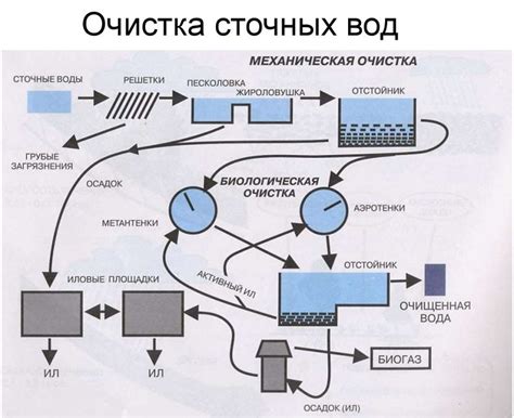 Использование механических средств очистки