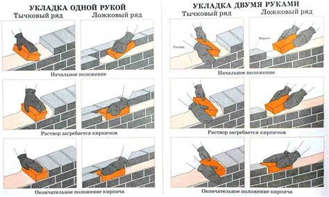 Использование оптимальных инструментов и материалов