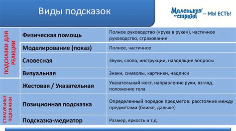 Использование подсказок и стратегий