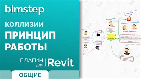 Использование прозрачных блоков для предотвращения коллизии