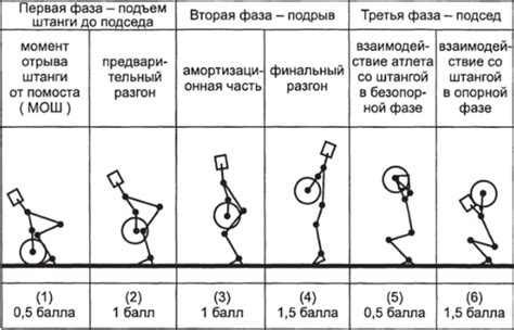 Использование рывка и рывка-приседа