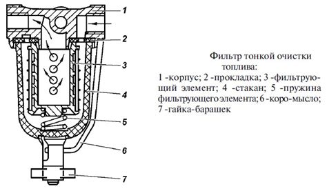 Использование системы очистки и подготовки топлива для УМЗ-417