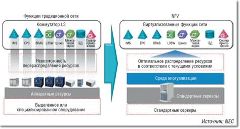 Использование специализированного сетевого оборудования