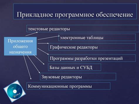 Использование специального утилитарного программного обеспечения: